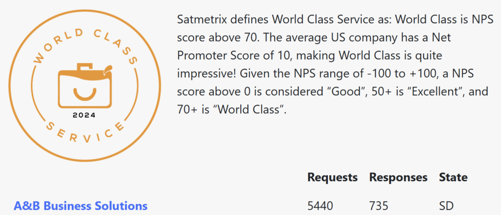 world class service 2024